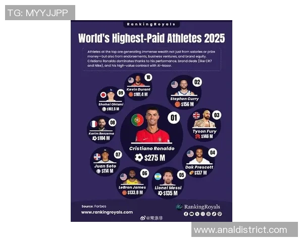 全球足球明星财富排行榜揭晓谁是收入最高的球员及其背后的商业帝国 全球足球明星财富排行榜揭晓谁是收入最高的球员及其背后的商业帝国