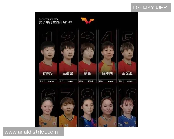 2026乒乓球节奏排名：广州乒乓球队创新高