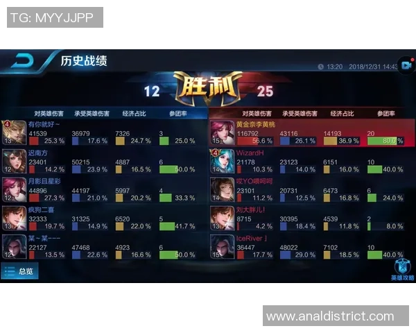 2026王者荣耀团队协作排行榜：WE位居第6名