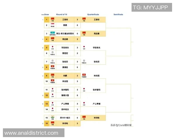 权威发布：乒乓球配合实力榜单